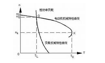 “三科變頻器”