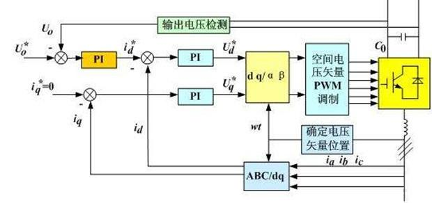 “你知道變頻器是如何進(jìn)行閉環(huán)控制的嗎？”