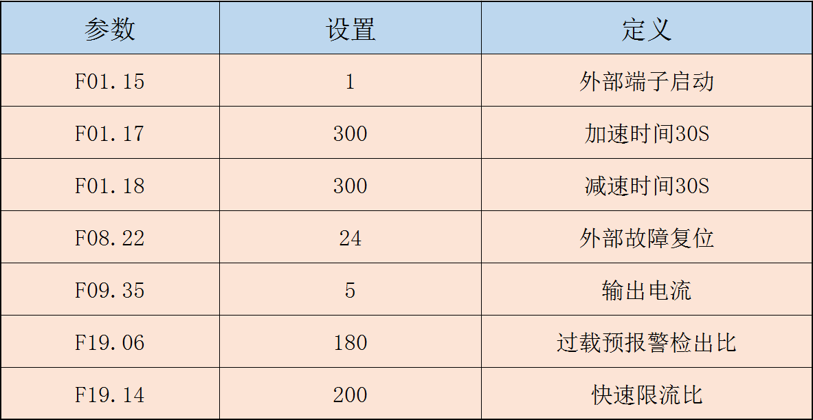 “三科變頻器”