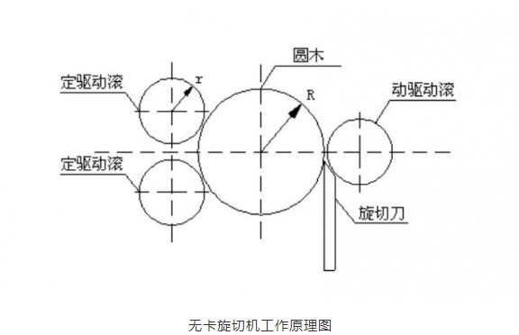 “變頻技術(shù)能夠?yàn)槟静募庸ば袠I(yè)帶來哪些改變？”