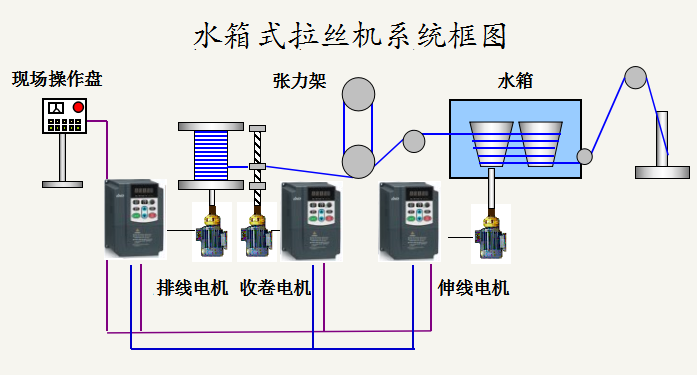 “變頻技術是如何應用拉絲機上的？”
