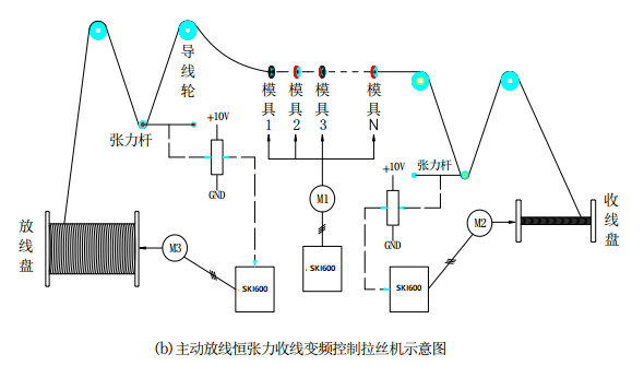“變頻技術是如何應用拉絲機上的？”