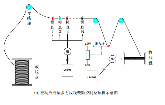 “變頻技術是如何應用拉絲機上的？”