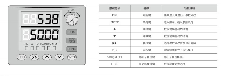 “你知道調(diào)試變頻器的步驟都有哪些嗎？”